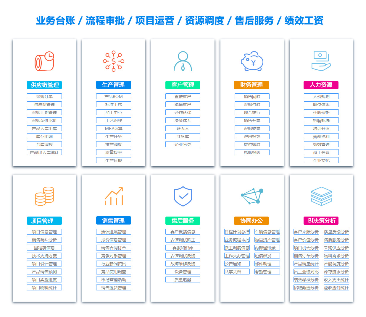 广州MIS:信息管理系统